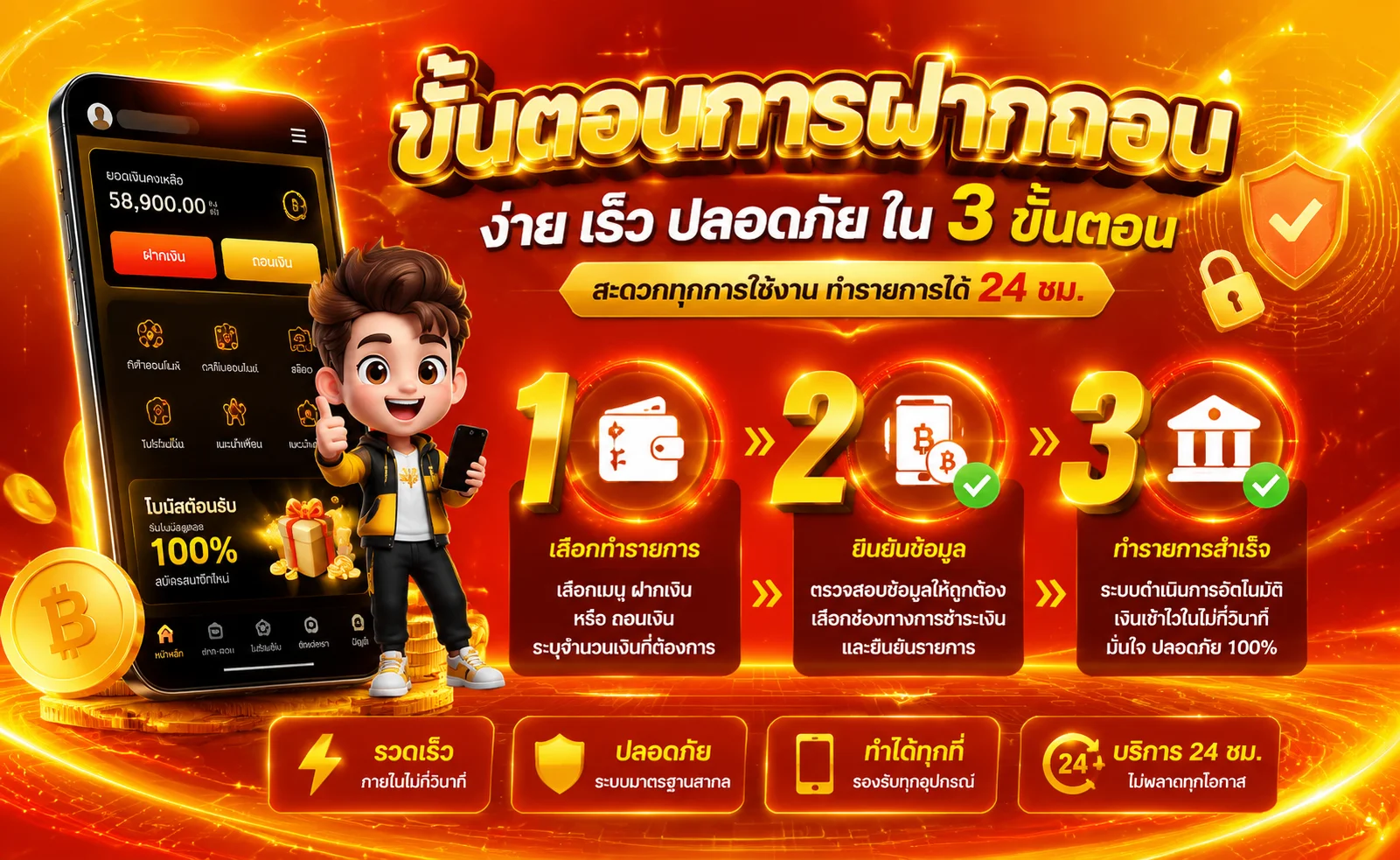 ระบบฝากถอนออโต้ BETFLIXWIN666 ไม่มีขั้นต่ำ รวดเร็วทันใจ